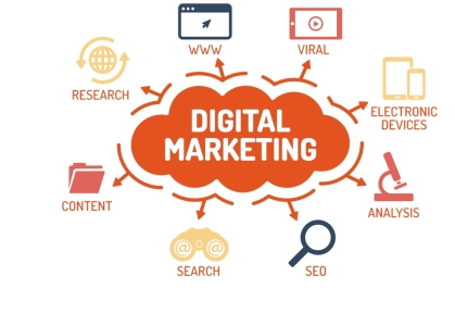 Digital-Marketing Digital-Marketing
